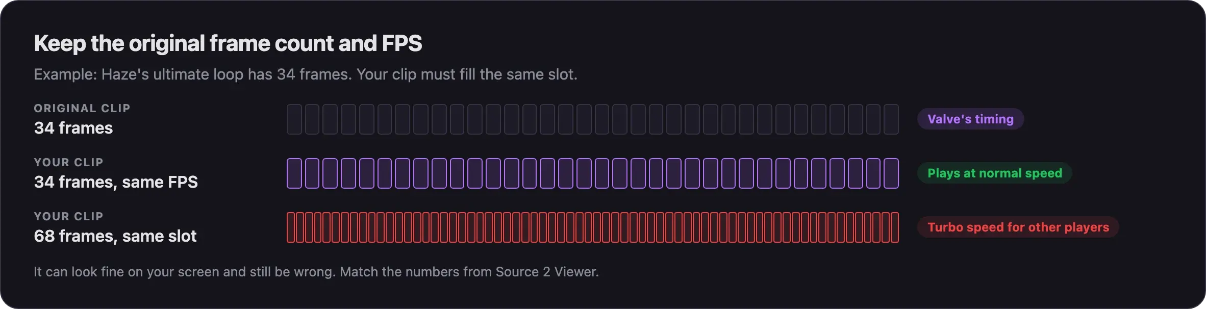 Frame strips: the original clip has 34 frames, a 34-frame replacement plays at normal speed, and a 68-frame replacement squeezed into the same slot plays at turbo speed