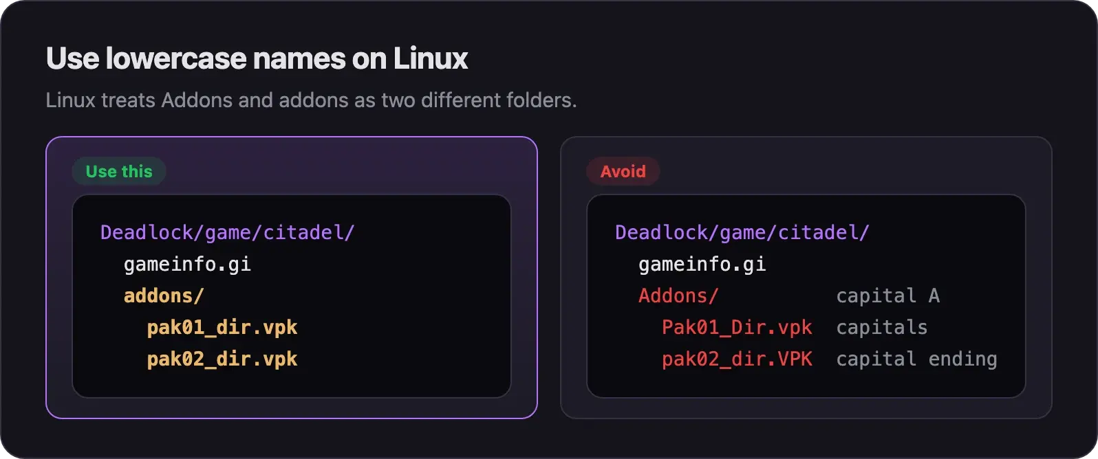 Folder tree: use addons, pak01_dir.vpk and pak02_dir.vpk in lowercase; avoid Addons, Pak01_Dir.vpk and pak02_dir.VPK