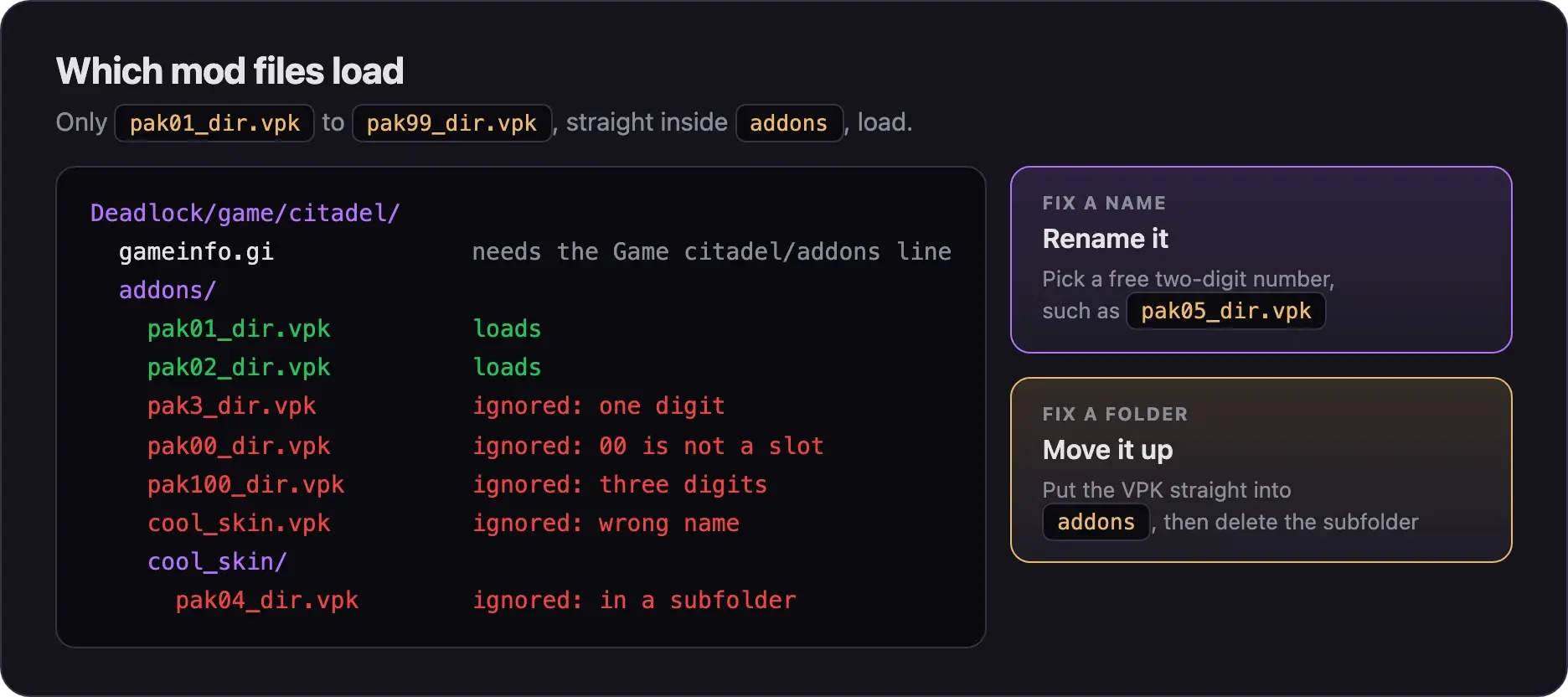 Folder tree of game/citadel/addons. pak01_dir.vpk and pak02_dir.vpk load. pak3, pak00, pak100, cool_skin.vpk, and a VPK inside a subfolder are ignored.