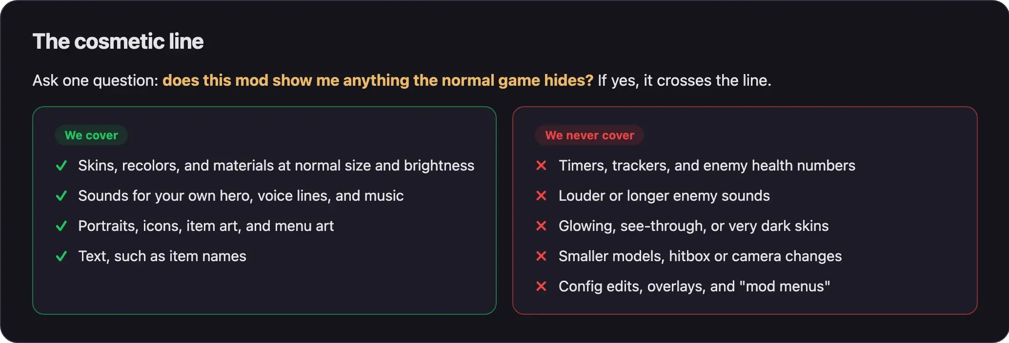 The cosmetic line: we cover skins, own-hero sounds, portraits, icons, and text; we never cover timers, louder enemy sounds, see-through skins, smaller models, or config edits