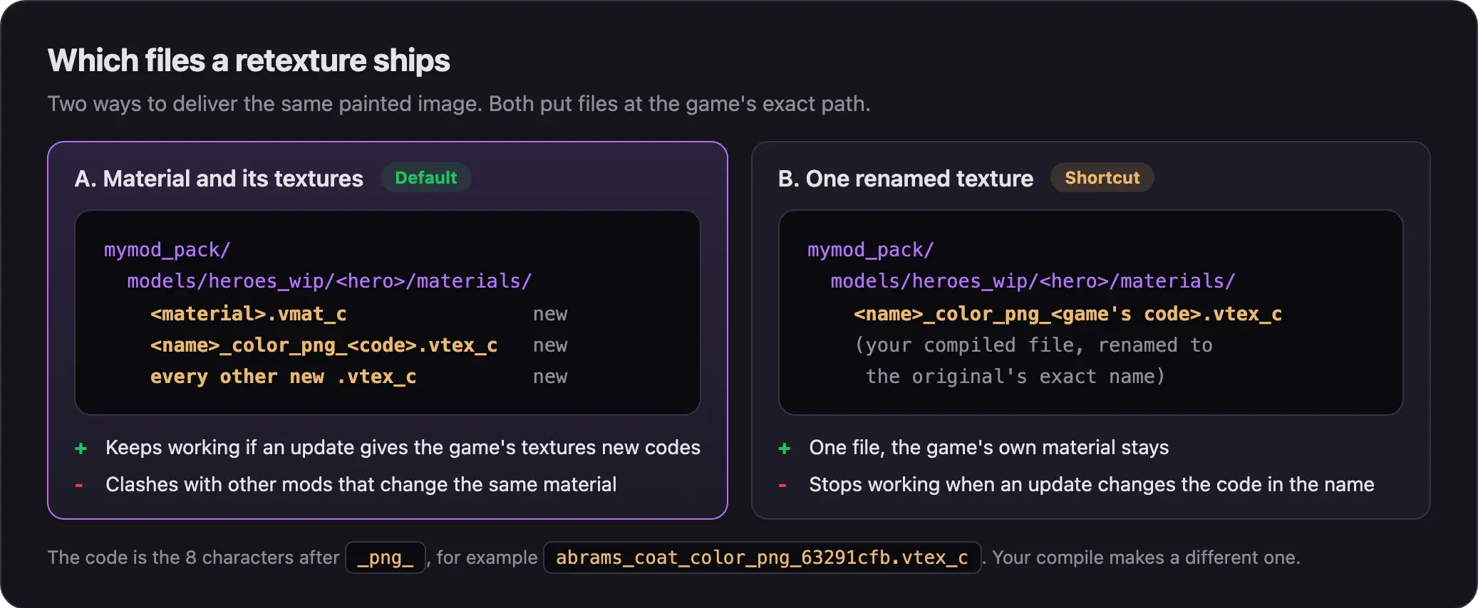 Diagram: route A ships the new material and all its new textures; route B ships one compiled texture renamed to the game's exact name