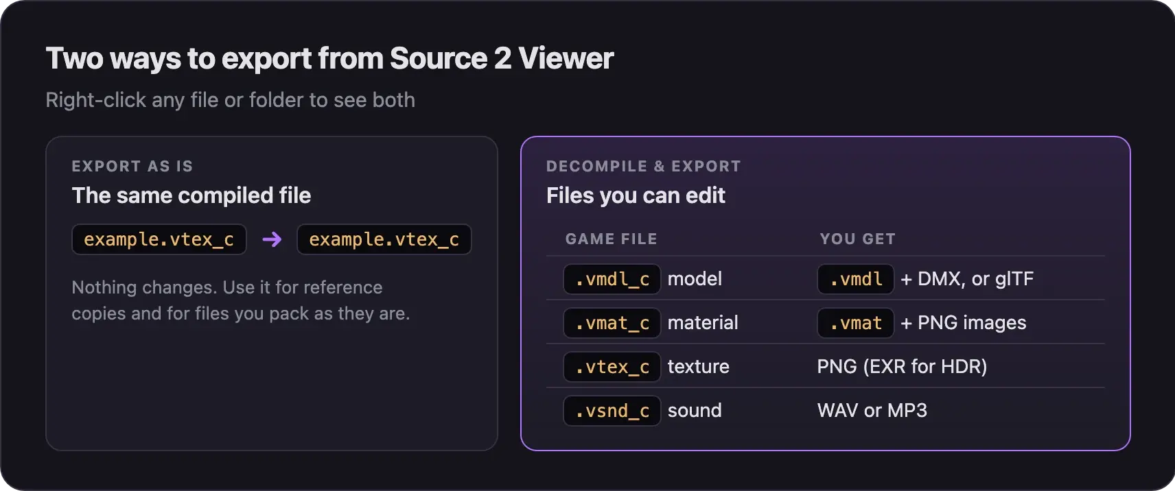 Export as is gives the same compiled file. Decompile and export gives editable files: a model becomes a vmdl with DMX or glTF, a material becomes a vmat with PNG images, a texture becomes PNG, a sound becomes WAV or MP3.